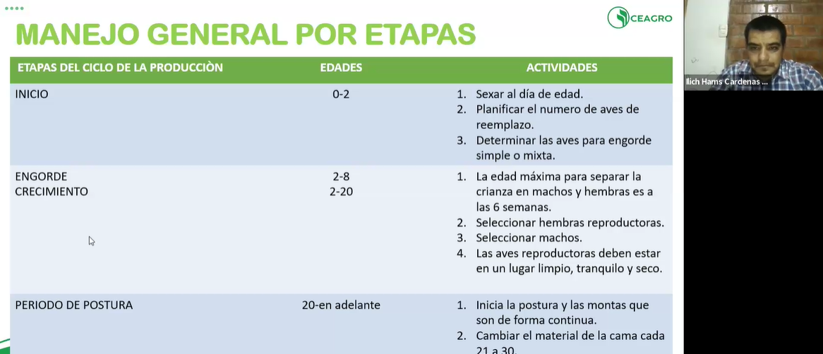  PATOS - 2: CRÍA, RECRÍA, ALIMENTACIÓN Y NUTRICIÓN. 